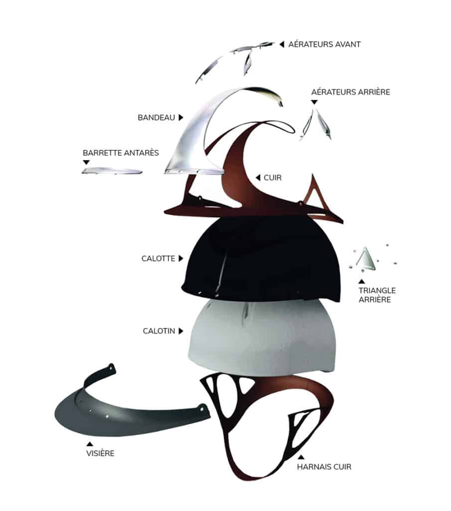 composants casque d'équitation Antarès